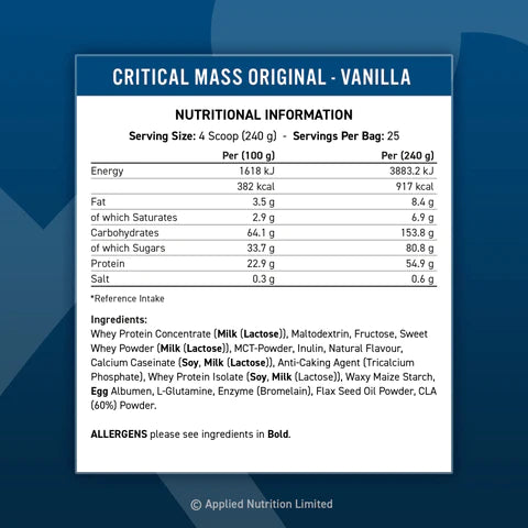 applied nutrition critical mass